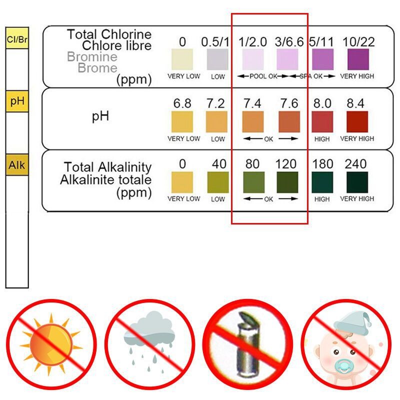50 قطعة من شرائط اختبار الكلور - مراجعة Marine Test Kit وسعره