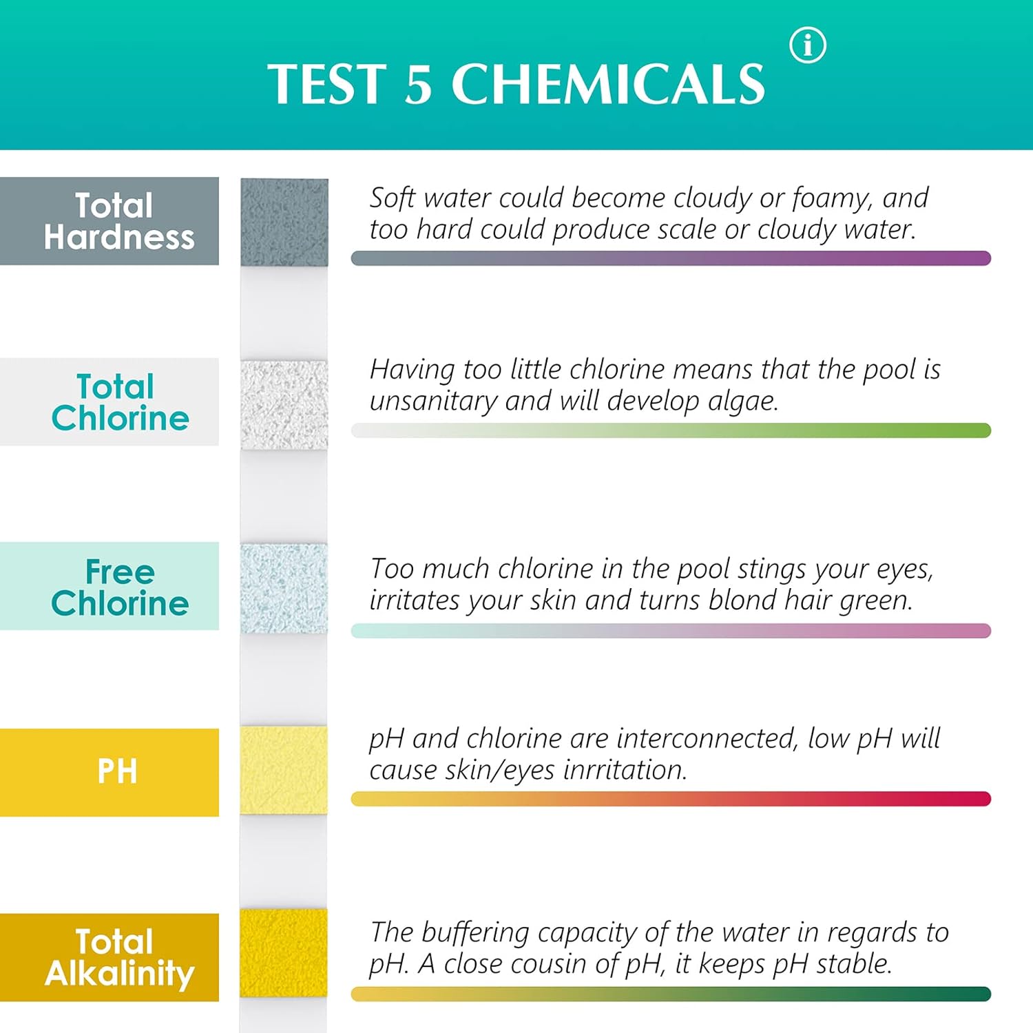 50 قطعة متعددة الأغراض 5 في 1  - مراجعة Marine Test Kit وسعره