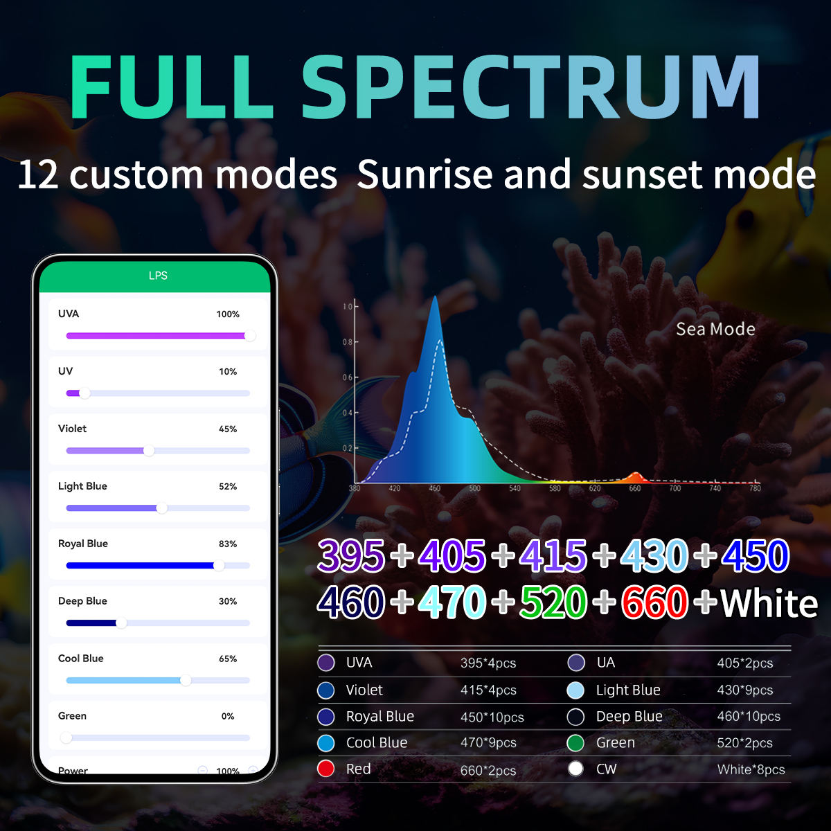 مصباح LED بحري T95 Sea بقوة 50 - مراجعة Marine Aquarium Timing وسعره