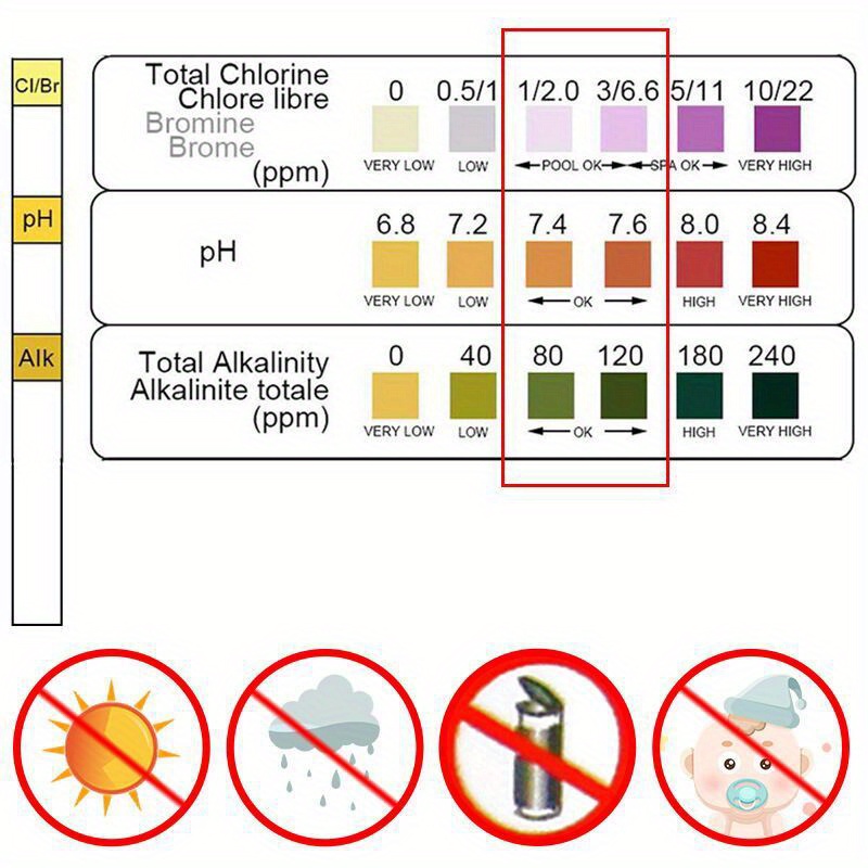 شرائط اختبار الكلور ودرجة الحم - مراجعة Marine Test Kit وسعره
