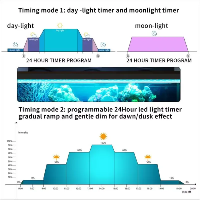 إضاءة LED بحرية WRGB مقاس 30 س - مراجعة Marine Aquarium Hours وسعره