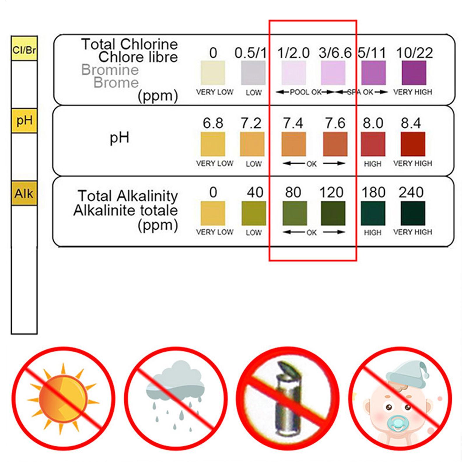 مجموعة اختبار جودة المياه 50 ش - مراجعة Marine Test Kit وسعره